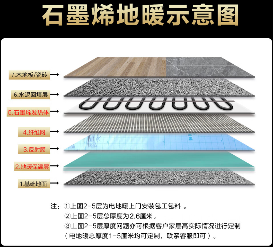 甘孜县 石墨烯电地暖公司哪家好？施工质量核心标准